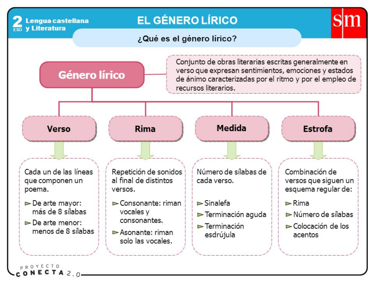 Géneros Literarios Lengua Y Literatura 4002